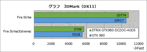 画像ギャラリー No.095のサムネイル画像 / 【PR】低負荷時にファン回転の止まるGTX 980カード「STRIX-GTX980-DC2OC-4GD5」を使って，超絶静かな小型ゲームPCを自作してみた