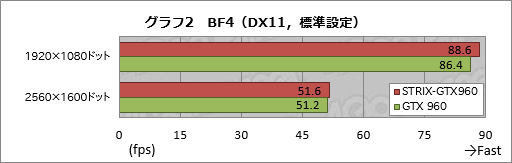 画像ギャラリー No.008のサムネイル画像 / HW短評:ASUS「STRIX-GTX960-DC2OC-2GD5」(2)