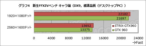 画像ギャラリー No.010のサムネイル画像 / HW短評:ASUS「STRIX-GTX960-DC2OC-2GD5」(2)