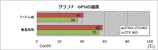 画像ギャラリー No.013のサムネイル画像 / HW短評:ASUS「STRIX-GTX960-DC2OC-2GD5」(2)
