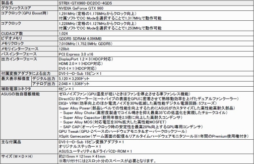 画像ギャラリー No.006のサムネイル画像 / グラフィックスメモリ容量4GB版のGTX 960カードがSTRIXブランドから登場