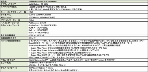 画像ギャラリー No.004のサムネイル画像 / ASUS,高負荷時のみファンが回転する仕様のR9 380Xカードを発売