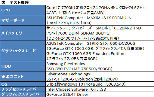 画像ギャラリー No.051のサムネイル画像 / ASUSのGTX 1060 6GBカード「STRIX-GTX1060-DC2O6G」をテスト。価格はちょっと高いが，総合点も高い製品だ