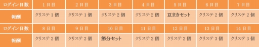 画像ギャラリー No.006のサムネイル画像 / 「おばけおけばOK!」,獲得報酬がアップする「チャンスタイム」をテスト実装
