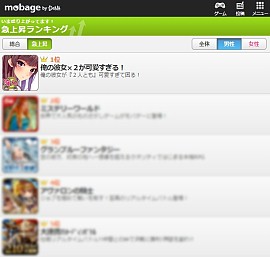 画像ギャラリー No.006のサムネイル画像 / 「俺の彼女が2人とも可愛すぎる！」，カテゴリ別ランキングで1位を獲得