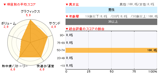 グラフ