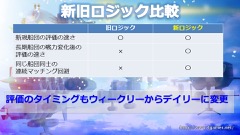 画像ギャラリー No.009のサムネイル画像 / 「天空のクラフトフリート」,秘奥義や船員の潜在能力解放,新章追加など,次期大型アップデートの詳細が明らかになった先行体験会をレポート