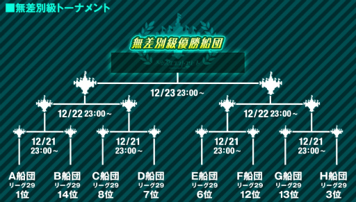 画像ギャラリー No.002のサムネイル画像 / 「天空のクラフトフリート」の年末特番が12月23，24日に生放送決定