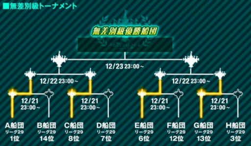 画像ギャラリー No.001のサムネイル画像 / 「天空のクラフトフリート」年末Web特番は12月23日配信。企画内容が公開に
