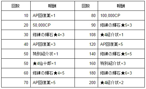 画像ギャラリー No.002のサムネイル画像 / 「天空のクラフトフリート」にて年末カウントダウンキャンペーンが実施
