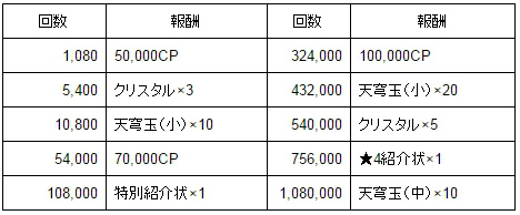 画像ギャラリー No.003のサムネイル画像 / 「天空のクラフトフリート」にて年末カウントダウンキャンペーンが実施