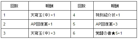 画像ギャラリー No.004のサムネイル画像 / 「天空のクラフトフリート」にて年末カウントダウンキャンペーンが実施