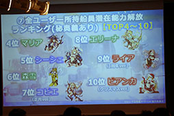 画像ギャラリー No.032のサムネイル画像 / 「天空のクラフトフリート」のサービス3周年記念イベントをレポート。ストーリーの新章追加やUIの改修など，さまざまな新情報が明らかに
