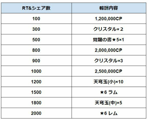 画像ギャラリー No.009のサムネイル画像 / 「天空のクラフトフリート」，7月17日より「Re:ゼロから始める異世界生活」コラボ実施