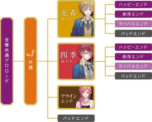 画像ギャラリー No.051のサムネイル画像 / 「乙女チック4Gamer」第163回:PC用ソフト「マジェスティック☆マジョリカル」を特集。3つのテーマに沿った恋を全3巻で描く恋愛ADV