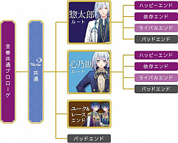 画像ギャラリー No.052のサムネイル画像 / 「乙女チック4Gamer」第163回:PC用ソフト「マジェスティック☆マジョリカル」を特集。3つのテーマに沿った恋を全3巻で描く恋愛ADV