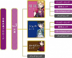 画像ギャラリー No.053のサムネイル画像 / 「乙女チック4Gamer」第163回:PC用ソフト「マジェスティック☆マジョリカル」を特集。3つのテーマに沿った恋を全3巻で描く恋愛ADV