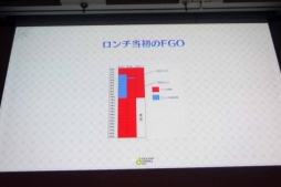 画像ギャラリー No.019のサムネイル画像 / ［CEDEC 2018］FGOにまつわる3つの物語。「ディライトワークス，FGO PROJECTをプロデュースする。〜 Fate/Grand Order 成長の軌跡 2015-2018 〜」レポート