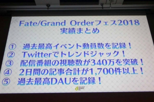 画像ギャラリー No.031のサムネイル画像 / ［CEDEC 2018］FGOにまつわる3つの物語。「ディライトワークス，FGO PROJECTをプロデュースする。〜 Fate/Grand Order 成長の軌跡 2015-2018 〜」レポート