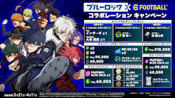 画像ギャラリー No.004のサムネイル画像 / スマホゲームのセルラン分析(2024年3月21日〜3月27日)。今週の1位は「FGO」。グローバル収益ランキング上位タイトルの運営期間についても