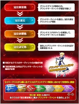 画像ギャラリー No.001のサムネイル画像 / 「FGO」第2部終章に向けた最終試練「冠位戴冠戦」が開幕。セイバークラスのグランドサーヴァントを選定する「冠位戴冠戦：Saber」を開放