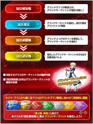 画像ギャラリー No.006のサムネイル画像 / 「FGO」第2部終章に向けた最終試練「冠位戴冠戦」が開幕。セイバークラスのグランドサーヴァントを選定する「冠位戴冠戦：Saber」を開放