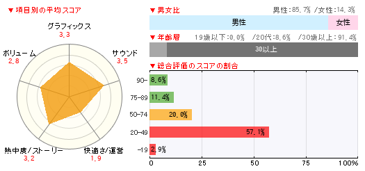 グラフ