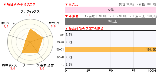 グラフ