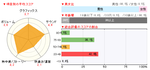 グラフ