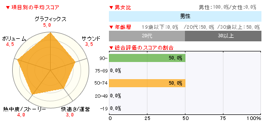 グラフ