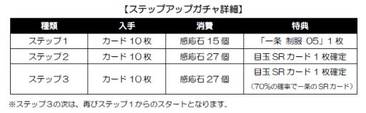 画像ギャラリー No.017のサムネイル画像 / 「魔法科高校の劣等生 LOST ZERO」，一条将輝がプレイアブルキャラに登場