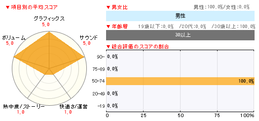 グラフ