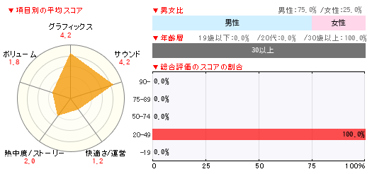 グラフ