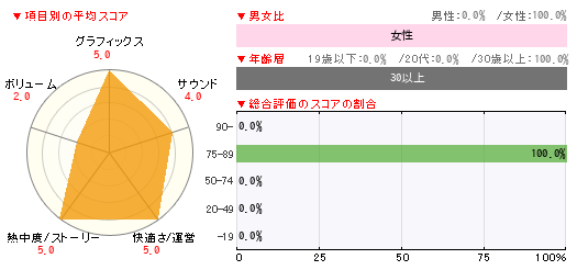 グラフ