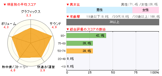 グラフ