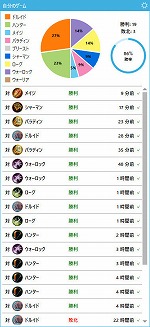 画像ギャラリー No.003のサムネイル画像 / 「ハースストーン」日本トッププレイヤーのTredsred選手のコーチングを受けて全力でレジェンドを目指してみた
