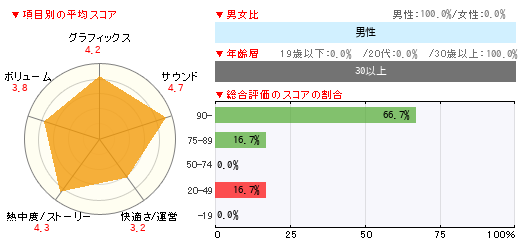 グラフ