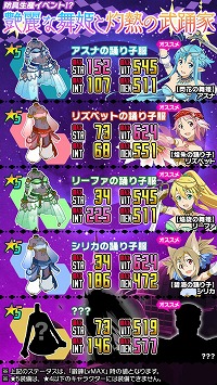 画像ギャラリー No.001のサムネイル画像 / 「SAO コード・レジスタ」，防具生産イベント“艶麗な舞姫と灼熱の武踊家”を開催