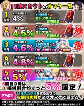 画像ギャラリー No.003のサムネイル画像 / 「SAO コード・レジスタ」で「魅惑の女戦士レアスカウト」が開催中