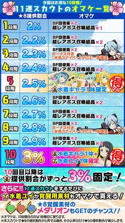 画像ギャラリー No.002のサムネイル画像 / 「SAO コード・レジスタ」，“水着レアスカウト”が登場