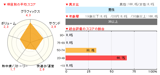 グラフ