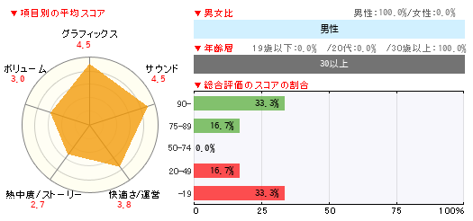 グラフ