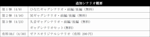 画像ギャラリー No.010のサムネイル画像 / 「XBLAZE LOST:MEMORIES」,「ゼクス」のDLCエピソードが配信