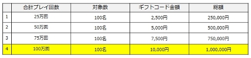 画像ギャラリー No.002のサムネイル画像 / 「LINE ゲットリッチ」，お年玉プレゼントキャンペーンが開催