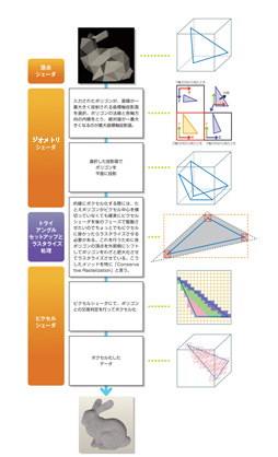 画像ギャラリー No.081のサムネイル画像 / 西川善司の「試験に出るゲームグラフィックス」(4)レイトレアプローチで作り上げた「The Tomorrow Children」の先進ビジュアル,前編