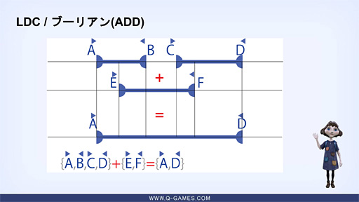 画像ギャラリー No.013のサムネイル画像 / 西川善司の「試験に出るゲームグラフィックス」(6)レイトレアプローチで作り上げた「The Tomorrow Children」の先進ビジュアル,後編