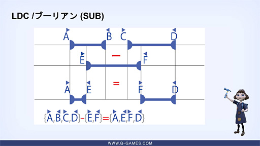 画像ギャラリー No.014のサムネイル画像 / 西川善司の「試験に出るゲームグラフィックス」(6)レイトレアプローチで作り上げた「The Tomorrow Children」の先進ビジュアル,後編