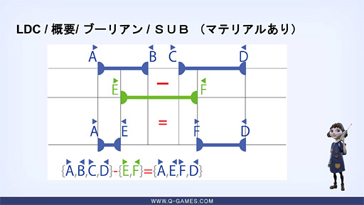 画像ギャラリー No.015のサムネイル画像 / 西川善司の「試験に出るゲームグラフィックス」(6)レイトレアプローチで作り上げた「The Tomorrow Children」の先進ビジュアル,後編