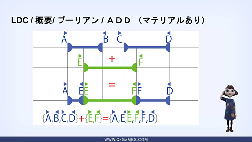 画像ギャラリー No.016のサムネイル画像 / 西川善司の「試験に出るゲームグラフィックス」(6)レイトレアプローチで作り上げた「The Tomorrow Children」の先進ビジュアル,後編