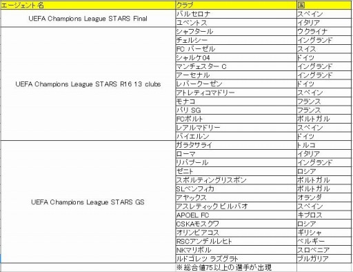 画像ギャラリー No.001のサムネイル画像 / 「ウイイレ 2015」の新モード「myClub」でUCLキャンペーン第4弾を実施